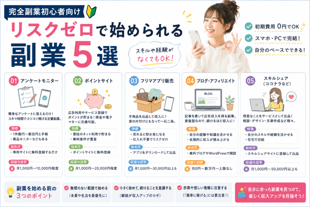 【完全副業初心者向け】リスクゼロで始められる副業5選